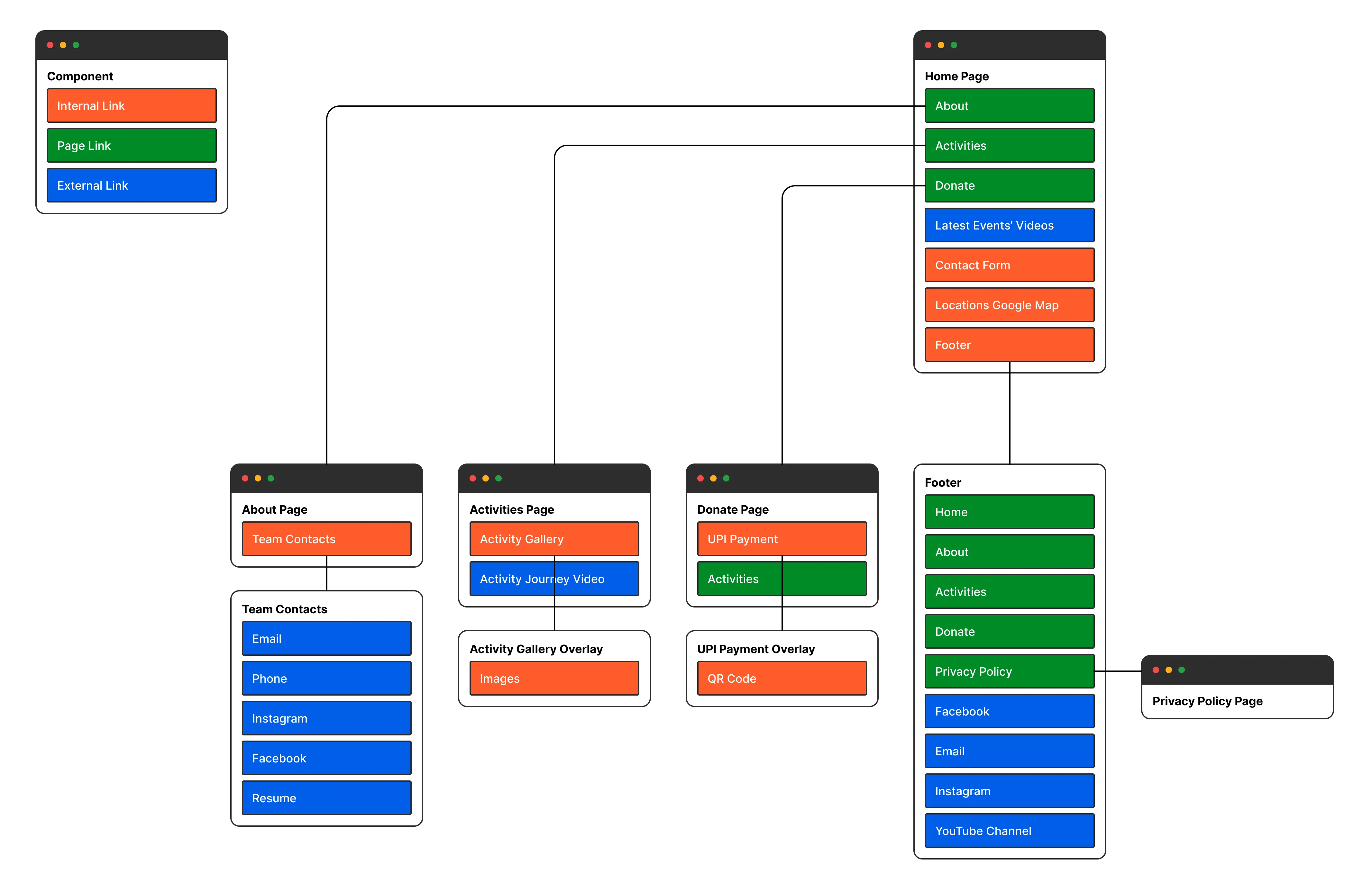 Complete sitemap image